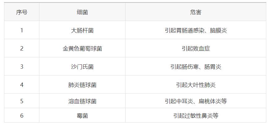 ���쿵������������ʱ����������Ƴ�������ù����